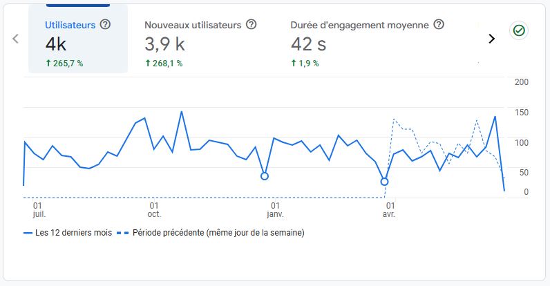 Le site internet de la CNAMS IDF est devenu un outil incontournable pour les artisans et les entreprises d'Île-de-France